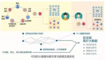 区块链固定资产数字化,资产数字化和数字资产化的区别