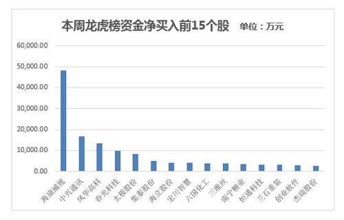 你的一支股票上升0.03%可抛不可抛?