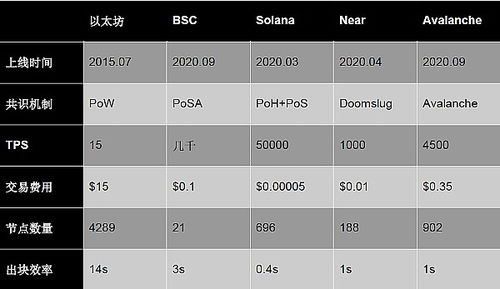  以太坊费率是,以太坊挖矿一天赚多少？ 快讯