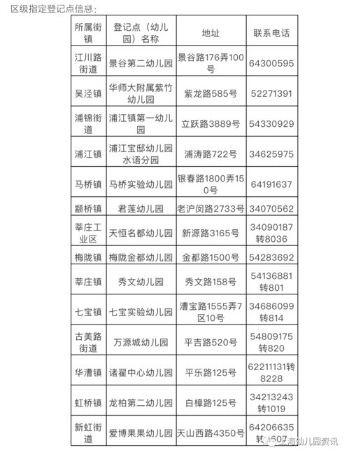 信息错了,错过登记怎么办 2021上海16区入园信息修改 补登记流程出炉