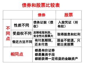 一级债基和二级债基哪种风险小一些？