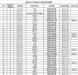 楚雄这120个车主的姓名 车牌 住址被交警曝光 只因...... 