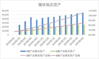 折价率是什么意思，假如一件商品50元，折价率是百分之百，那如果我要买它我要多付50元还是原价付？