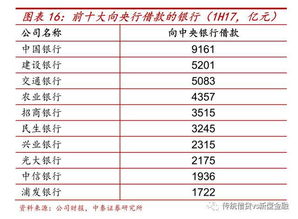 专题 银行分类测算,更准确估算 降准 释放2500 4200亿 中泰 戴志锋 