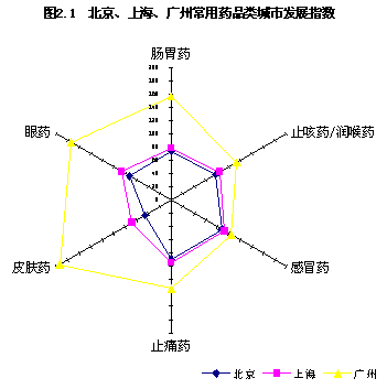 市场渗透战略的基本思路是什么?