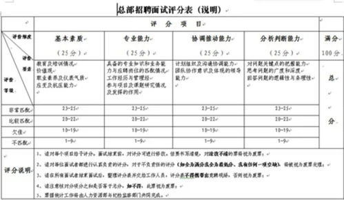 国企考试自我介绍范文—国企央企面试应届生问些什么问题？