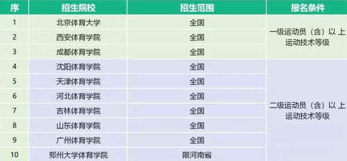 24年体育单招足球专业考试变化,2020年体育单招足球项目招生人数