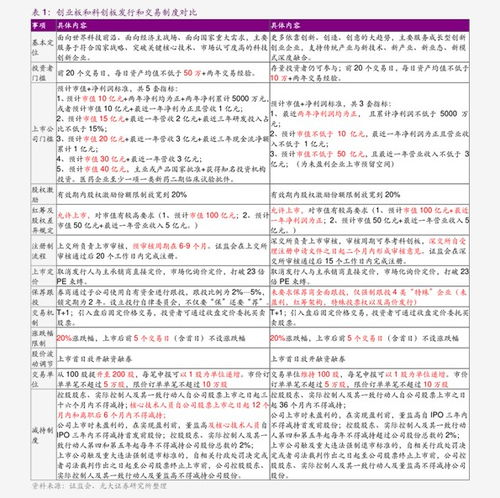 2024未来可能涨100倍的股票