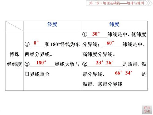 高中地理知识点总结 地球仪与经纬网