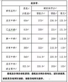 南通中考录取分数线(2021南通市各校中考录取分数线)