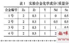 金属材料毕业论文