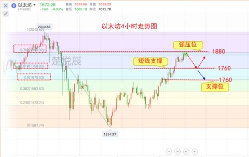  比特币和以太坊价格大涨,比特币、以太币等加密货币为什么突然疯长？ 快讯