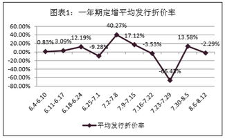 富国大通的投资服务好吗？求介绍。