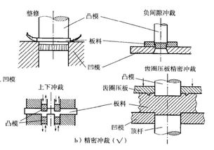 精密冲压没有想象的那么复杂,学会这些你也会精密冲压