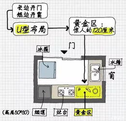 万科设计师教你看图学装修 超萌 超实用