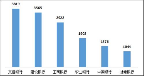 我要是选择建设银行和中信银行股票投资谁好一点?