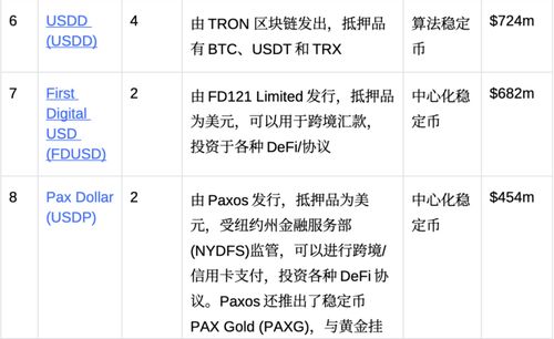 FTT币最新消息,btcst币最新消息 FTT币最新消息,btcst币最新消息 生态