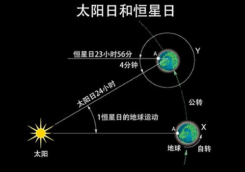 地球突然加速自转,一天已不到24小时,科学家 人类要负责