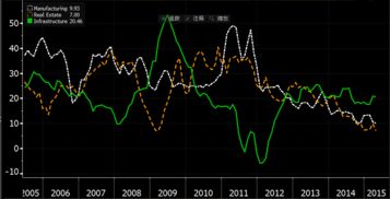 外媒 2万亿换债计划将帮助实现2015年7 增长目标