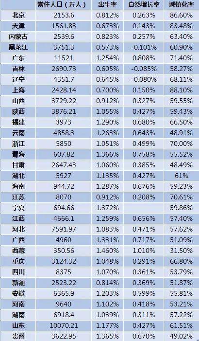 延迟退休脚步渐近,31省份各有多少劳动年龄人口