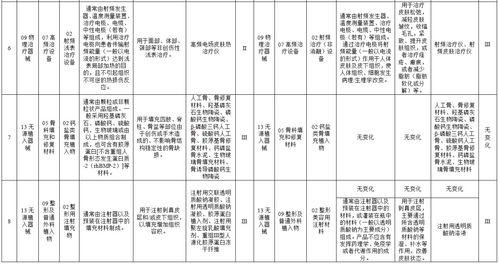 一類醫療器械的醫療器械分類目錄，神經外科手術器械清單