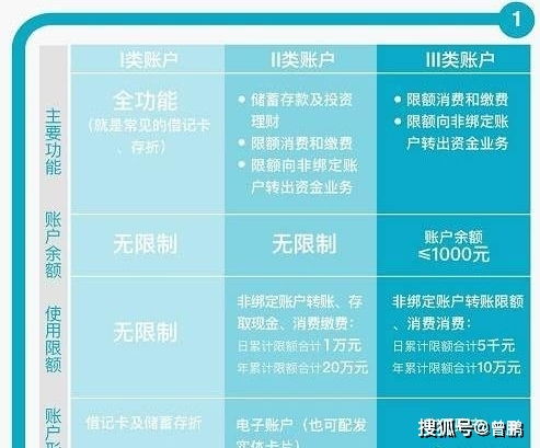 我在一家证券公司销户后马上就可以在另一家开户吗？