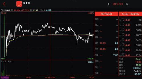 收盘前好几分钟撤单，为什么可用资金里看不到资金