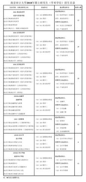 国内审计专业最好的大学