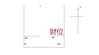 2018年三大财位方在哪里 