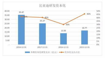 哪些股票未来十年能涨一百倍？