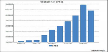 联想并购IBM是哪一类合并？