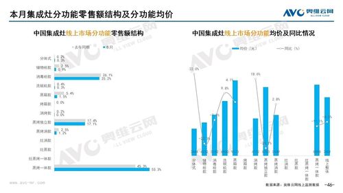 2023年2月家电市场总结 线上篇 