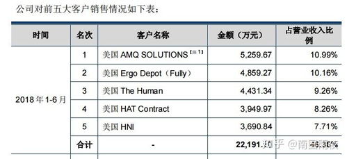  欧陆电气属于什么档次 天富资讯