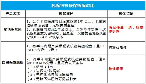 信泰保险公司靠谱吗(信泰保险核保严格吗)