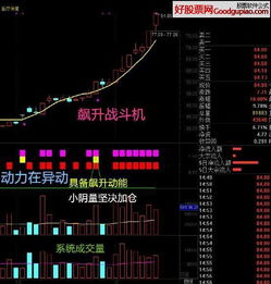 骗子猎庄涨停Blog还能在各个炒股软件窗口做广告为什么