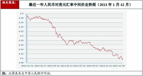 人民币与巴币折算汇率,人民币对美元汇率走势 人民币与巴币折算汇率,人民币对美元汇率走势 百科