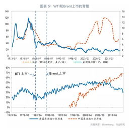 国际原油下跌对国内期货市场的哪些品种有直接影响？