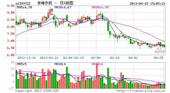 吉峰农机公司如何?