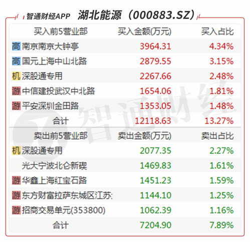 可看高一线是什么意思