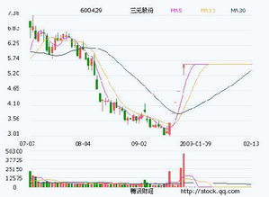 三元以6.165亿元买下了三鹿的股份，请问三元的股份在近期内会得到提升吗？它能否代表三鹿成为中国乳业巨头？？？