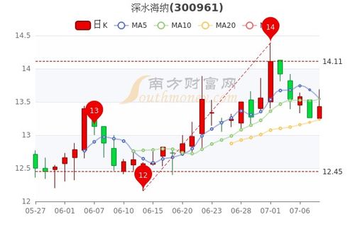 深水海纳水务集团股份有限公司