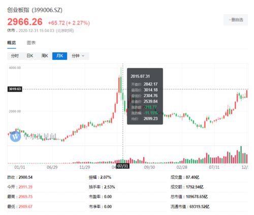 25万18股，一人15万一人10万这个股怎么算，各分几个百分点