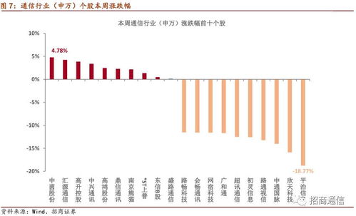 长江通信是沪证股票吗