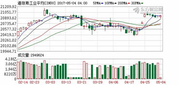 请问：内、外盘各代表什么意思？与股票涨跌有何关系？谢谢！