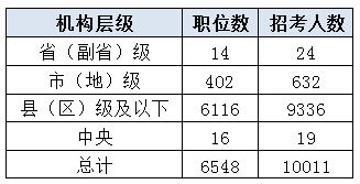 2020有经验的会计简历5篇