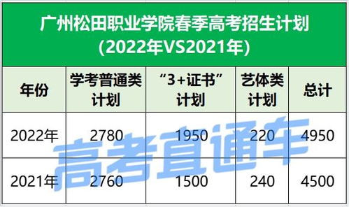 2022年考多少分可以上大学，2022年高考,各科成绩多少分才能考上985