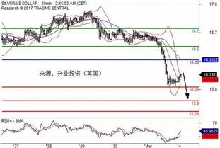 炒外汇一般费用高么，和期货股票比 怎么算费用？