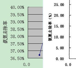 1.00怎么变成百分数