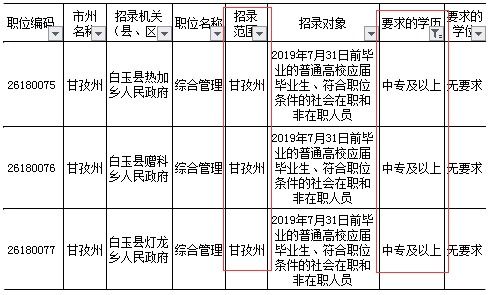 考编制需要什么条件和学历？考公务员要什么条件和学历