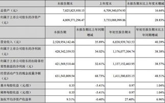 韵达股份上市公司10派4.76元转3股怎样计算！2021年公司派息分红